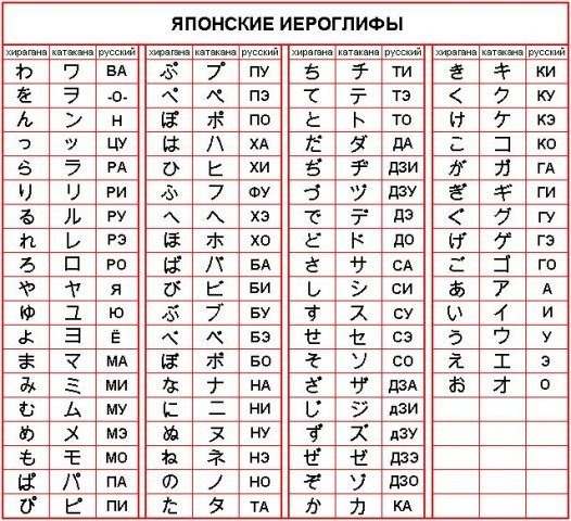 Как сделать японские буквы Как сделать японские буквы