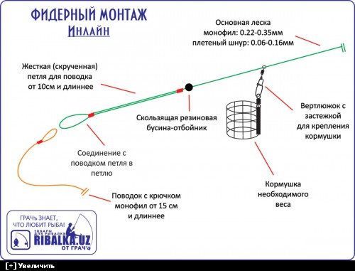 оснастка ранинг фидер схема оснастка ранинг фидер схема