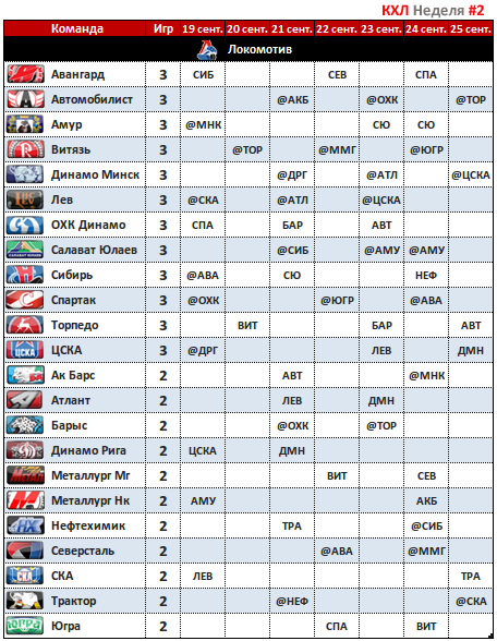 КХЛ трактор расписание. КХЛ Сибирь расписание. Атлант КХЛ расписание. КХЛ Торпедо расписание.