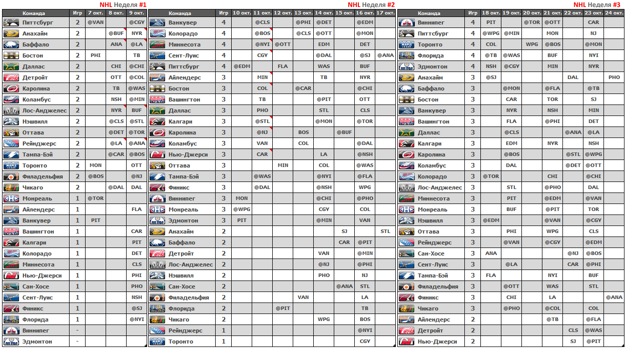 Таблица нхл на сегодня