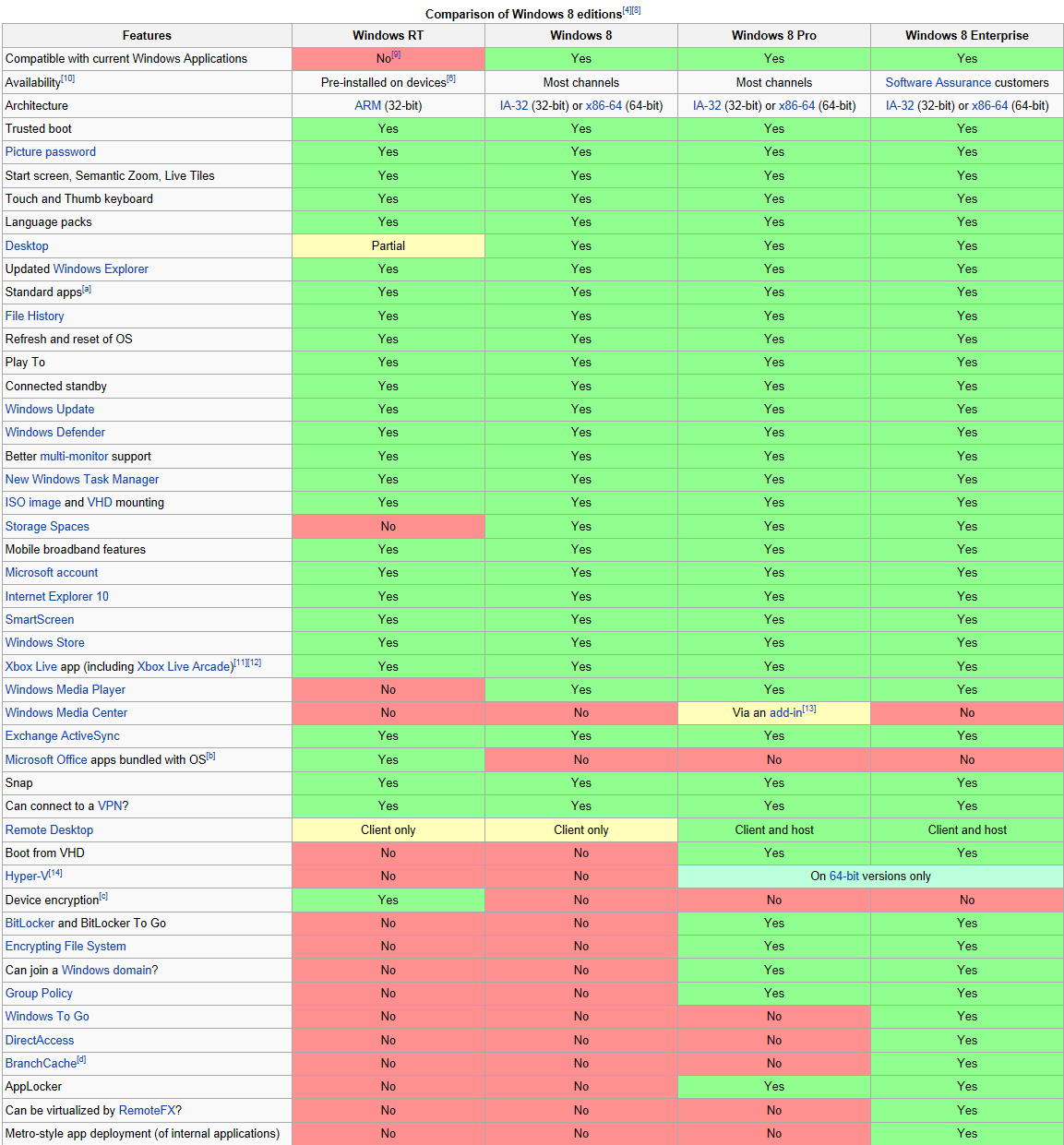 Torrent On Windows 8 Rt Iso Ogredled