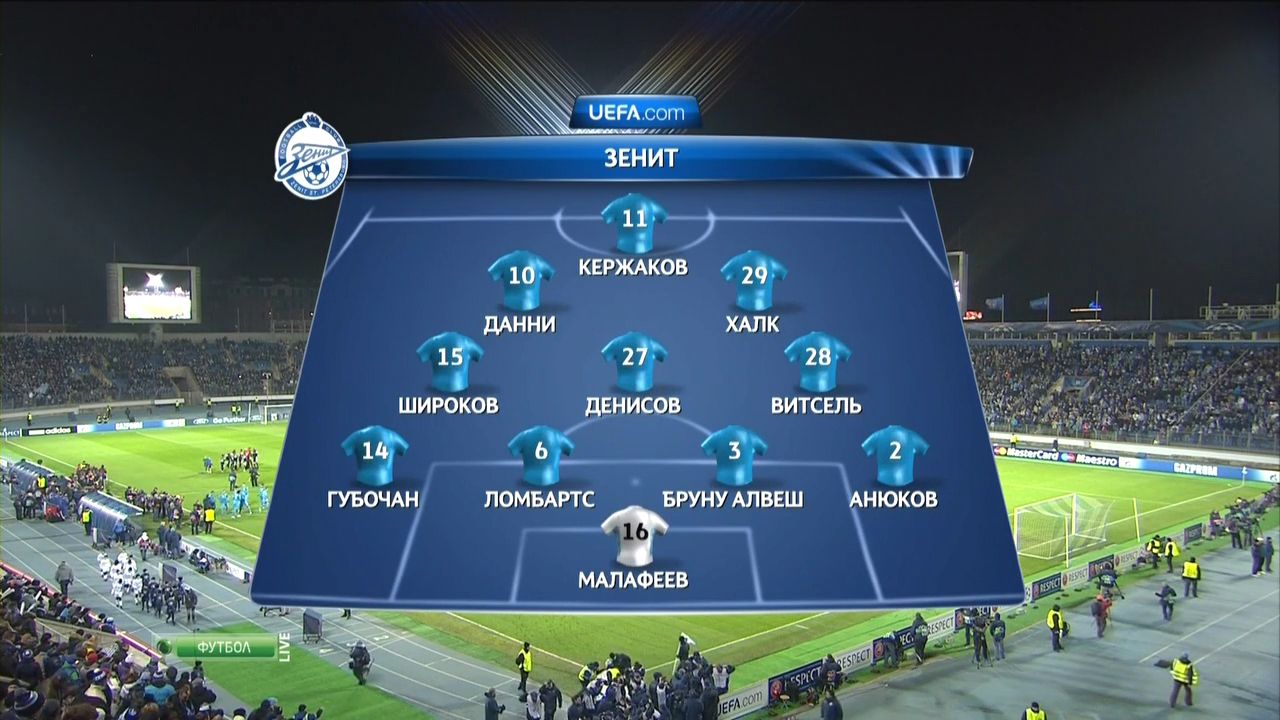 Лига чемпионов обзор тура. Лига чемпионов 2012/13. Зенит чемпион 2012. Состав Зенита 2013. Состав Зенита 2012.