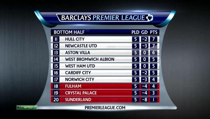 Чемпионат Англии 2013-14  6-й тур  Превью  НТВ+[(012370)01-57-24].JPG