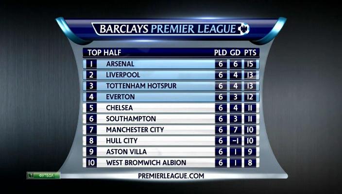 Чемпионат Англии 2013-14  7-й тур  Превью  НТВ+[(011702)02-43-36].JPG