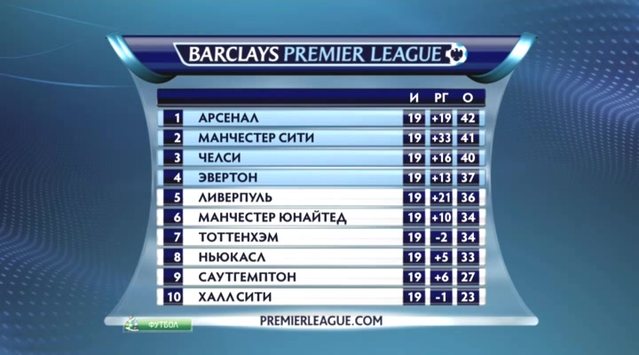 Английский акцент  19-й тур  Эфир от 29.12.2013  НТВ+.avi_20131230_041526.423.jpg