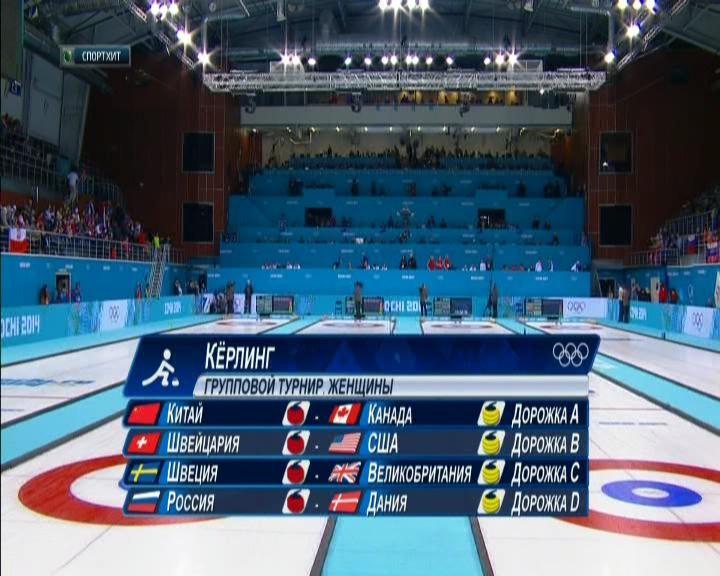 XXII Зимние Олимпийские Игры 2014  Круговой турнир  Сессия 1  Женщины  Россия - Дания  НТВ+[(019626)
