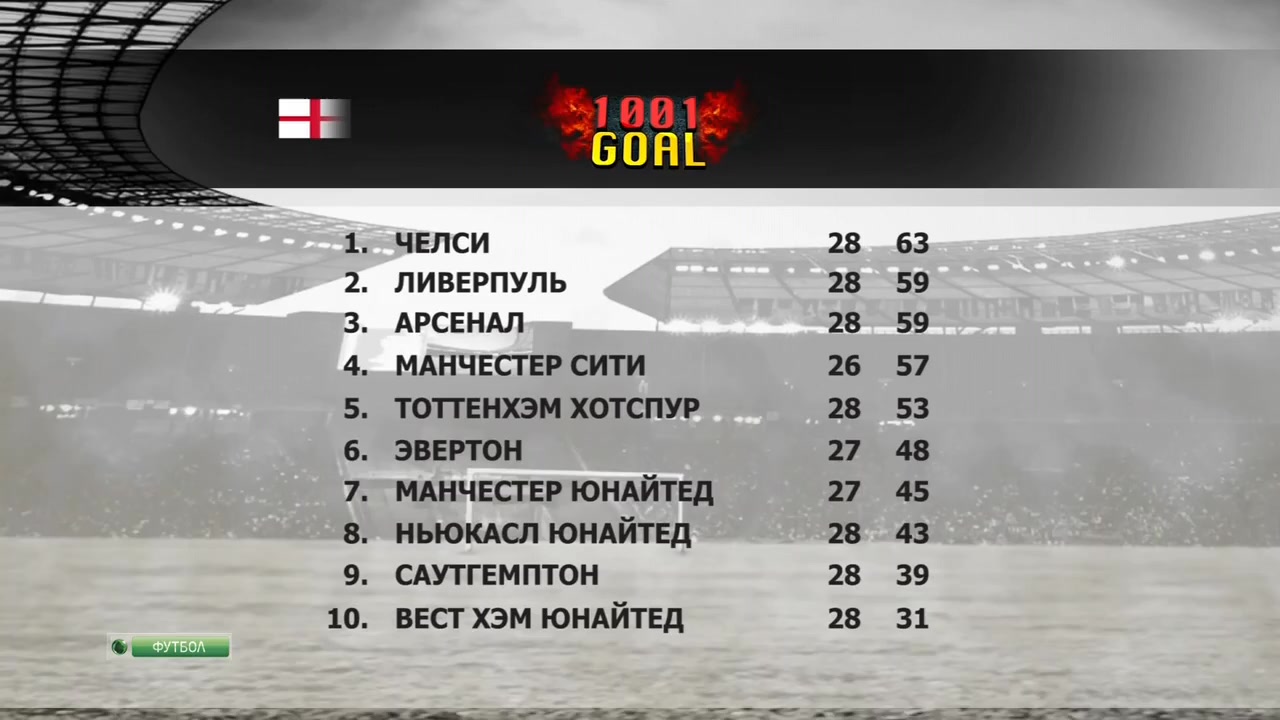 Тысяча и один гол  1001 Goal  Эфир от 03.03.2014  НТВ+.mkv_20140305_214652.897.jpg