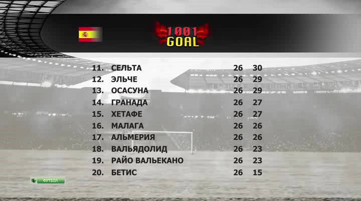 Тысяча и один гол  1001 Goal  Эфир от 03.03.2014  НТВ+.avi_20140305_220923.725.jpg
