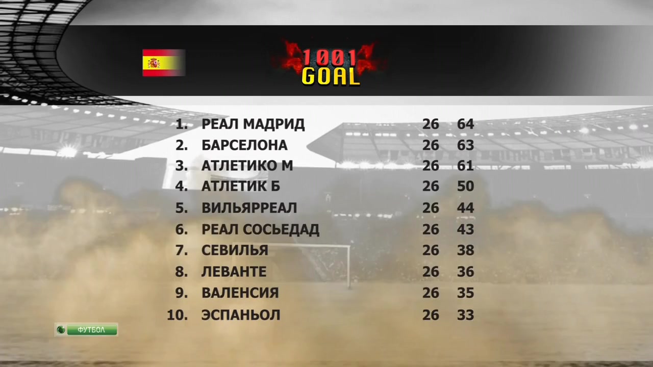 Тысяча и один гол  1001 Goal  Эфир от 03.03.2014  НТВ+.mkv_20140305_214700.790.jpg