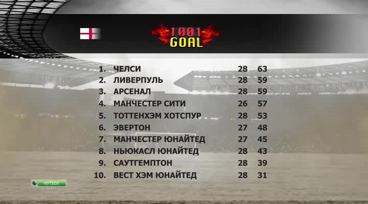 Тысяча и один гол  1001 Goal  Эфир от 03.03.2014  НТВ+.avi_20140305_220918.281.jpg