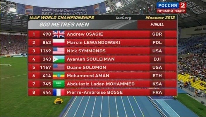 Men 800 m.jpg