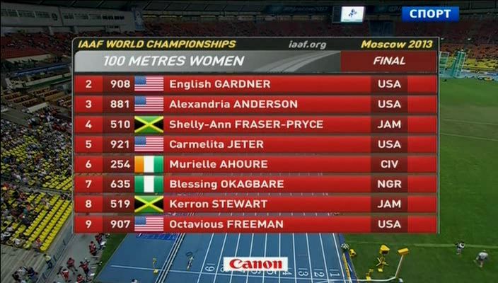 Women 100 m.jpg