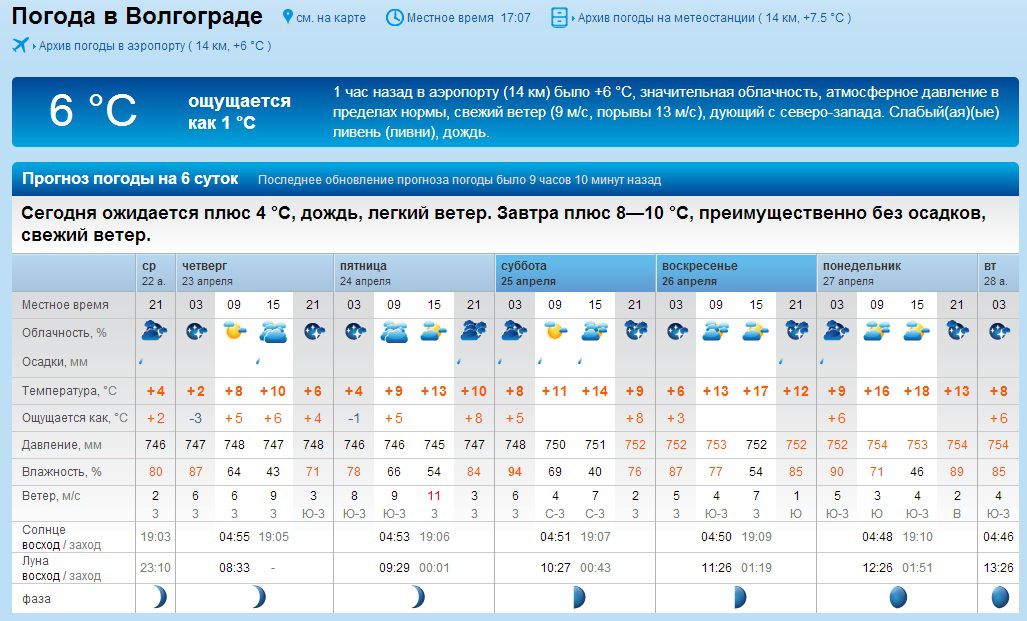 Погода в волгограде на месяц гисметео волгоград. Rp5 Ульяновск. Температура в Уссурийске. Прогноз погоды Лангепас. Rp5 Владивосток.