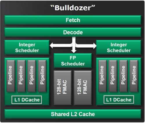 sm.amd_bulldozer_architecture.750.png