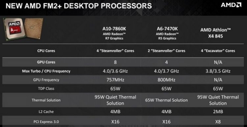 AMD-FM2-Processor-Update-2016.jpg