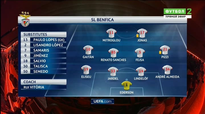 Лига Чемпионов 2015-2016  14 финала  Первый матч  Бавария Мюнхен (Германия) - Бенфика (Португалия)  Матч+.avi_20160406_175505.156.jpg