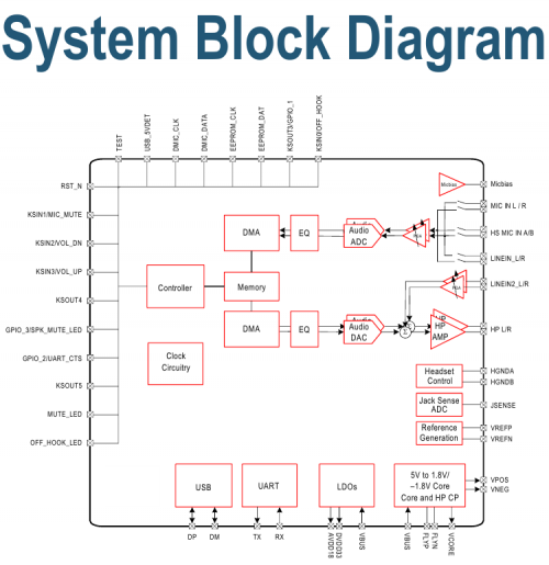 cx-block-diag.png