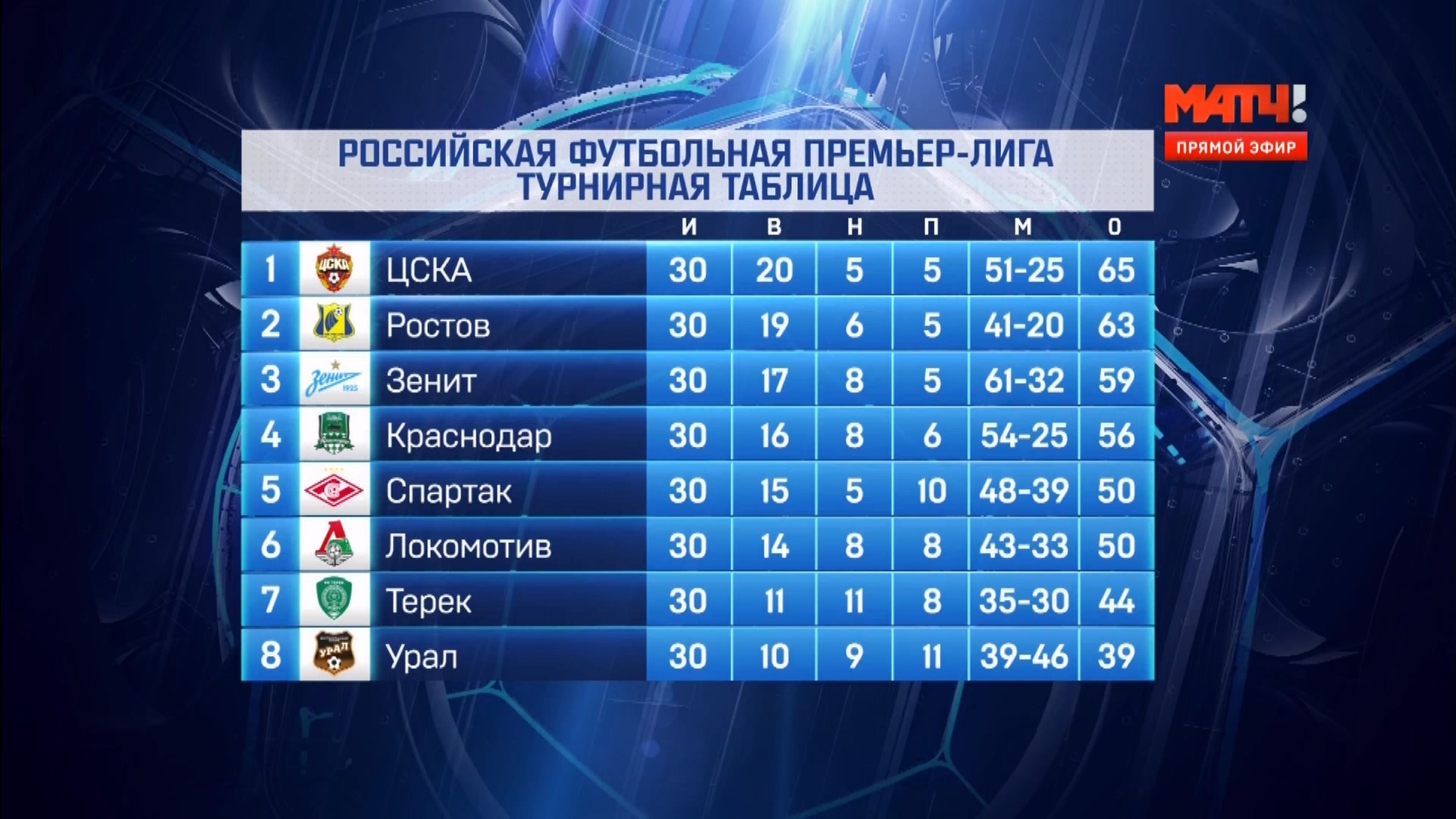 После футбола с Георгием Черданцевым  Эфир от 23.05.2016  Матч ТВ.ts_20160524_013132.093.jpg