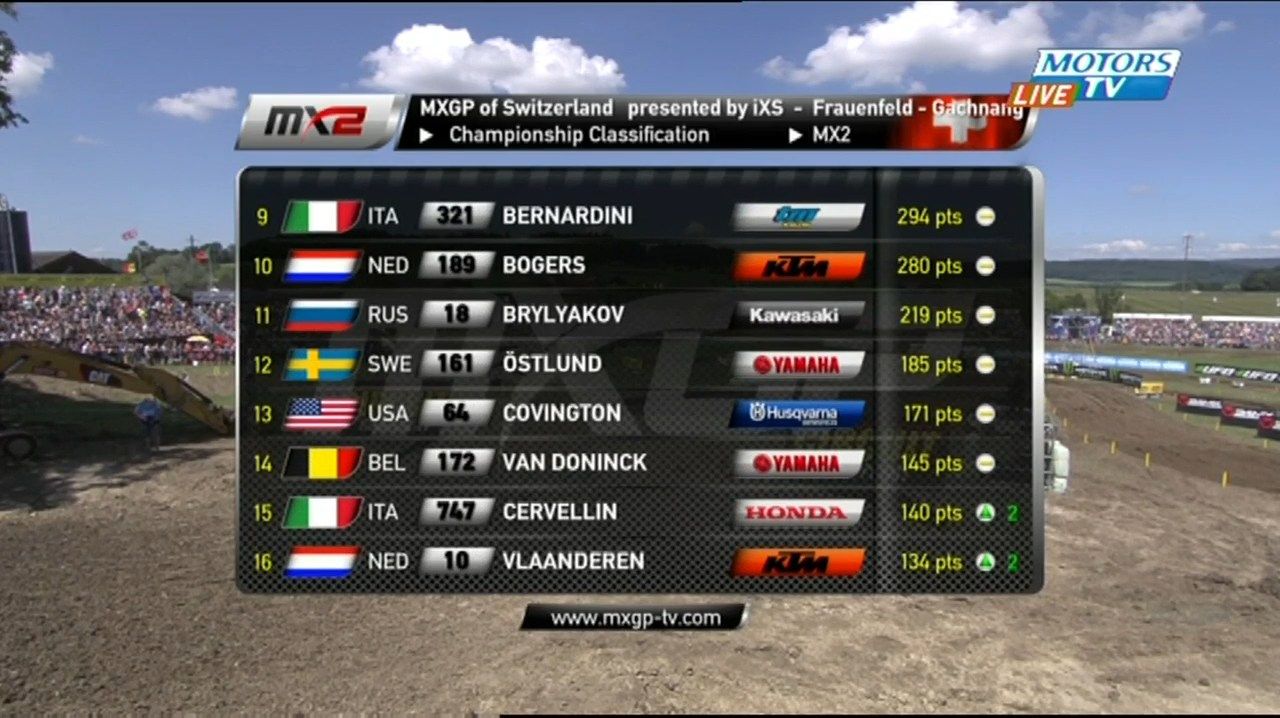 2016 FIM MXGP of Switzerland Rd 15 MX2 Race 1.mp4_snapshot_09.30_[2016.08.08_16.55.46].jpg