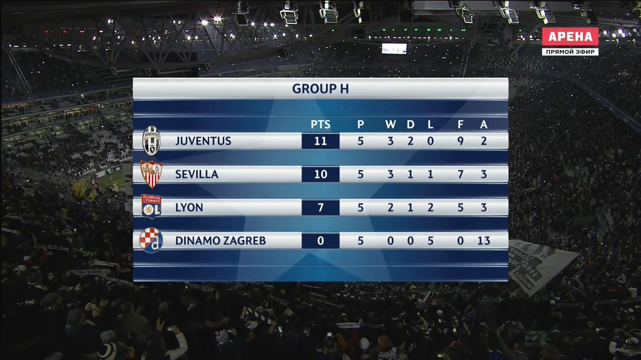 Лига Чемпионов 2016-2017  Группа H  6-й тур  Ювентус (Италия) - Динамо Загреб (Хорватия)  Матч! Арена.ts_20161208_040004.906.jpg