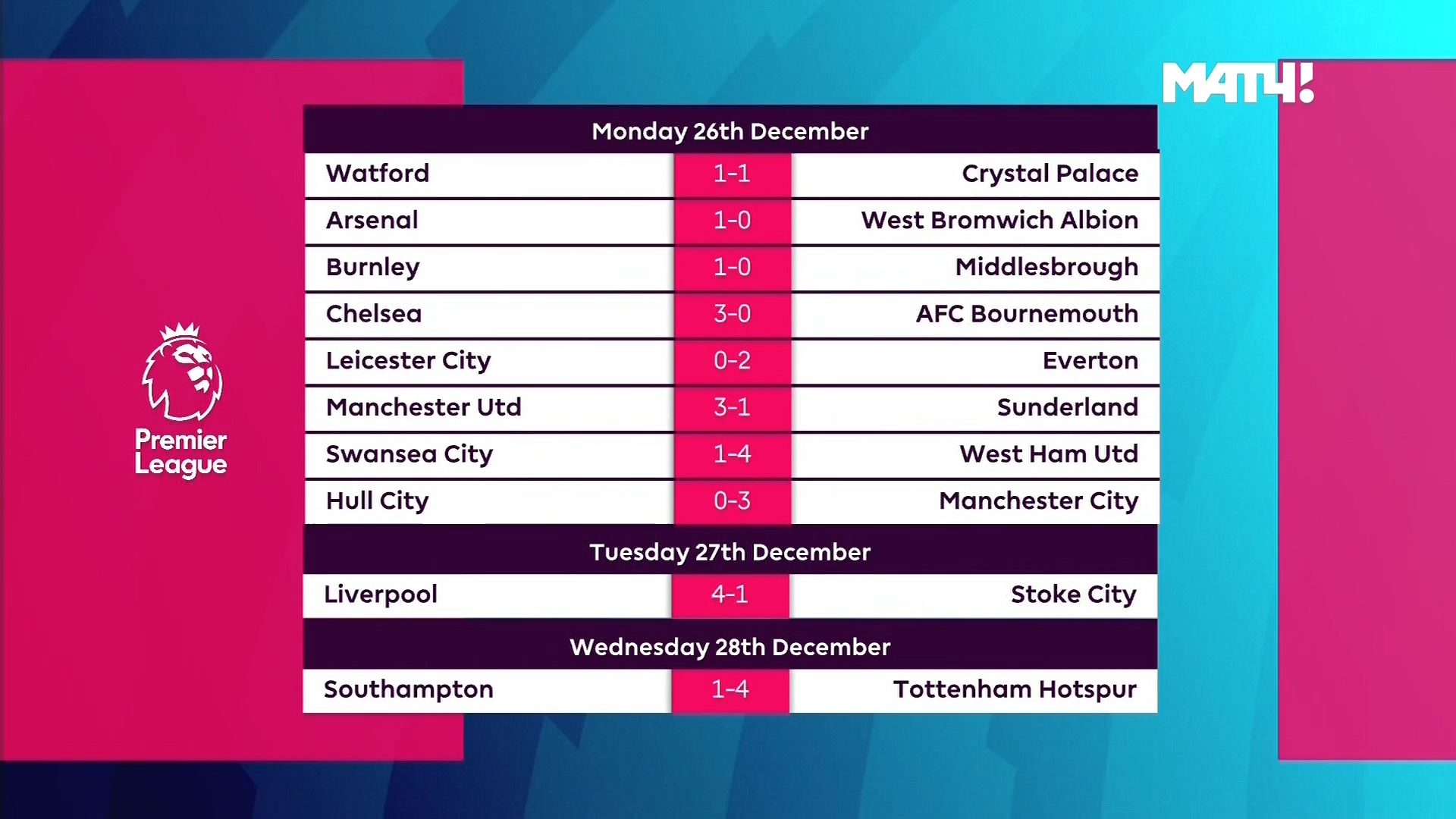Чемпионат Англии 2016-2017  18-й тур  Обзор тура  Матч! Футбол 1.ts_20161230_135620.375.jpg