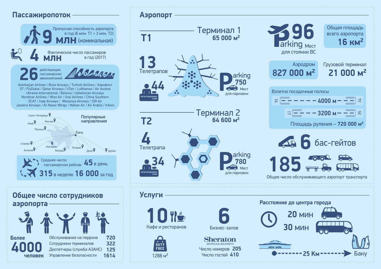 Баку аэропорт карта