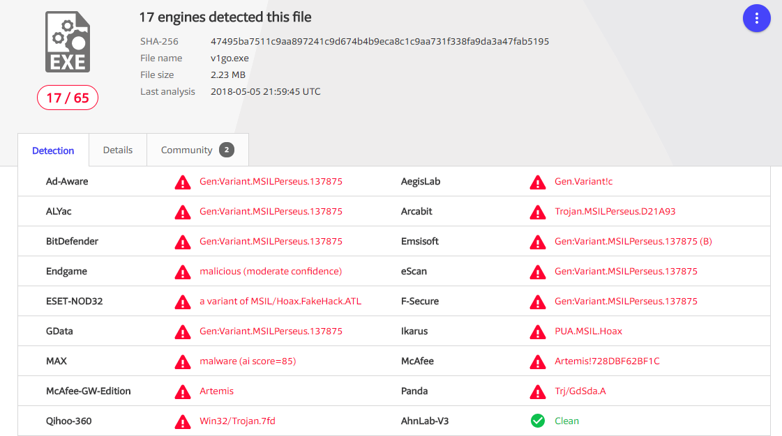 Encar com на русском языке корея. Вирустотал вирусы. Virustotal иконка. Malware.HIGHCONFIDENCE. Virustotal PNG.