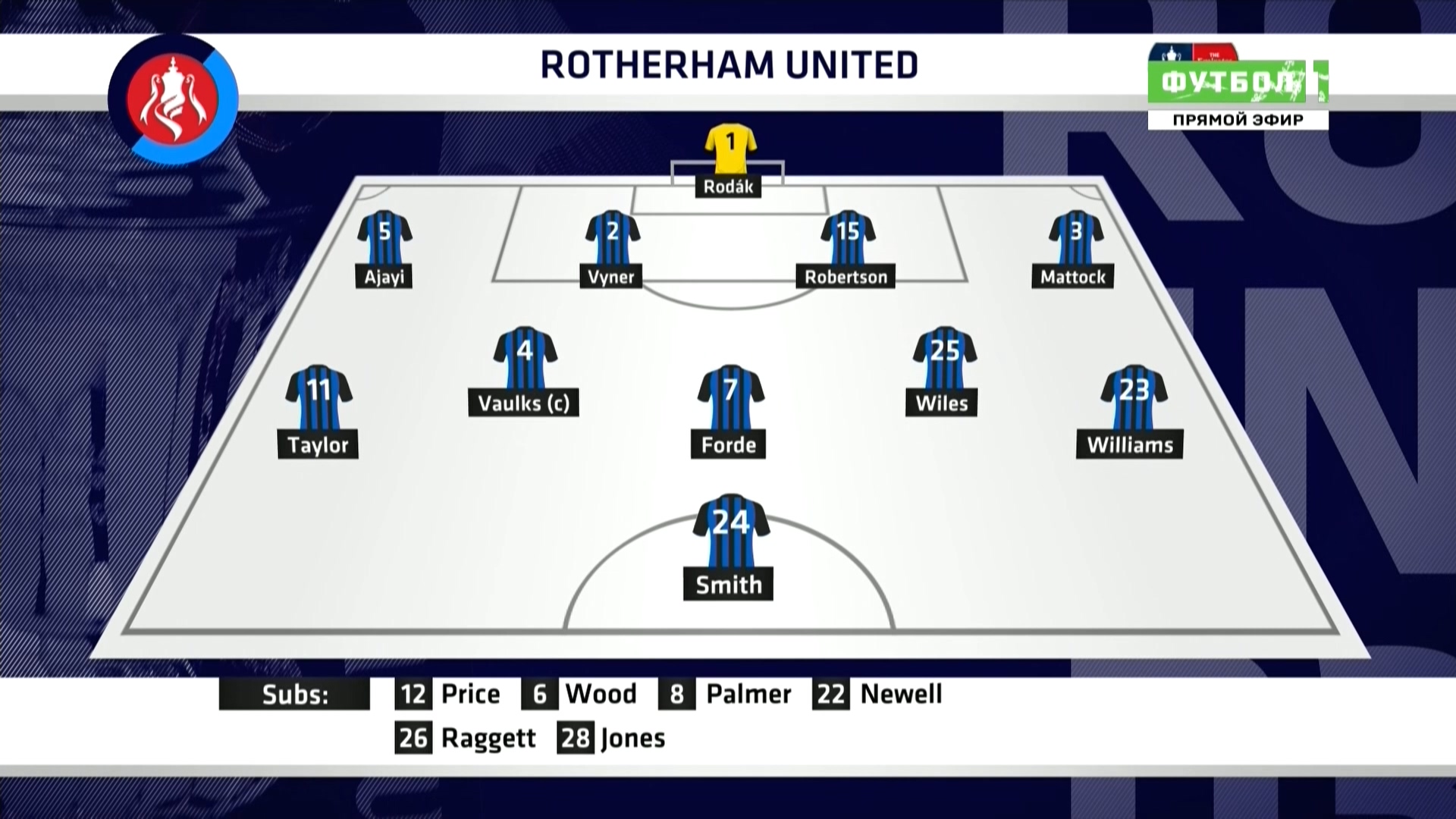 Кубок Англии 2018-19 132 финала Манчестер Сити - Ротерхэм Матч! Футбол 1 HD.ts_20190107_000859.648.jpg