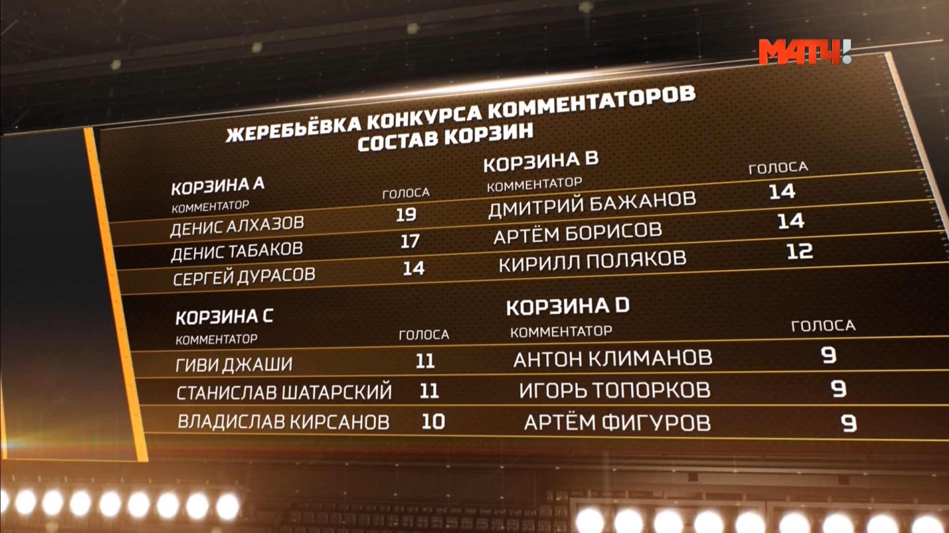 Конкурс Комментаторов 2019 Матч ТВ Жеребьёвка Матч ТВ HD.ts_20190119_004955.325.jpg