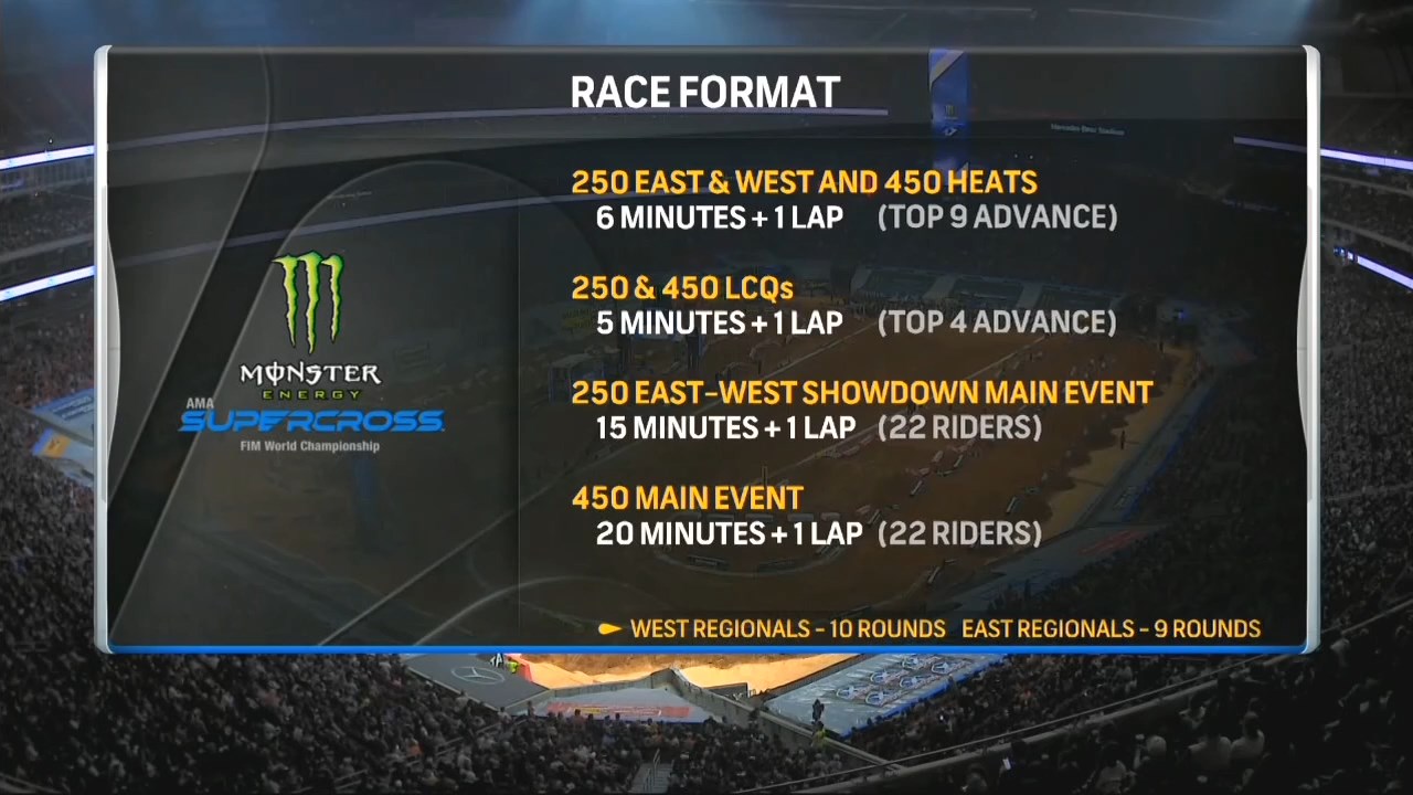2019.AMA.Supercross.Rd.09.Atlanta.720p.HDTV.x264-WRCR.mkv_snapshot_00.03.12.492.jpg