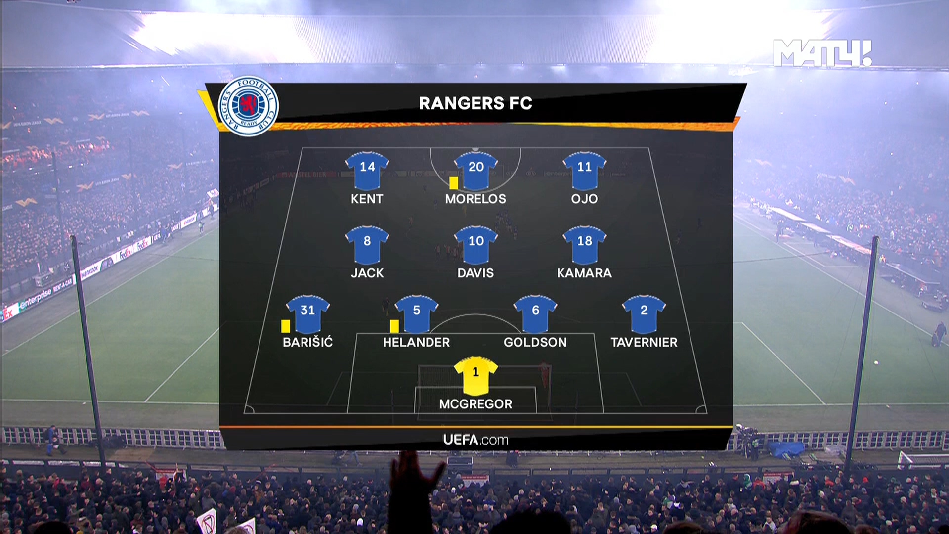 Лига Европы 2019-2020 Групповой турнир Группа G 5-й тур Фейеноорд (Нидерланды) - Рейнджерс (Шотландия) Матч! Футбол 2 HD.ts_20191130_012848.874.jpg