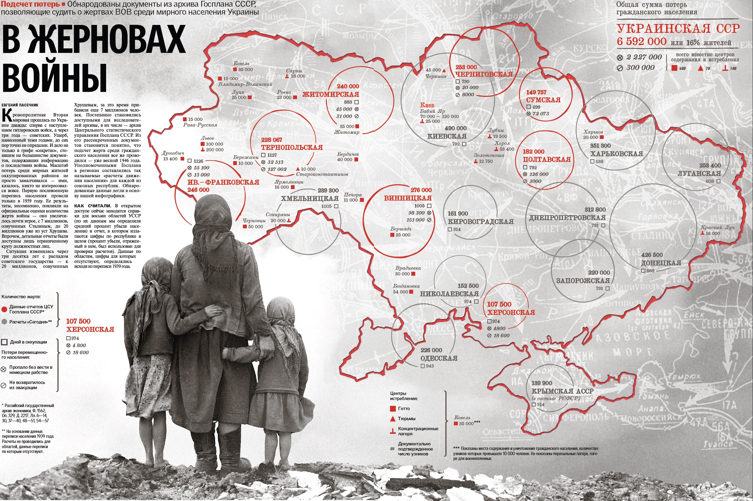 Потери мирных жителей. Потери Украины в войне инфографика. Украина во второй мировой войне.
