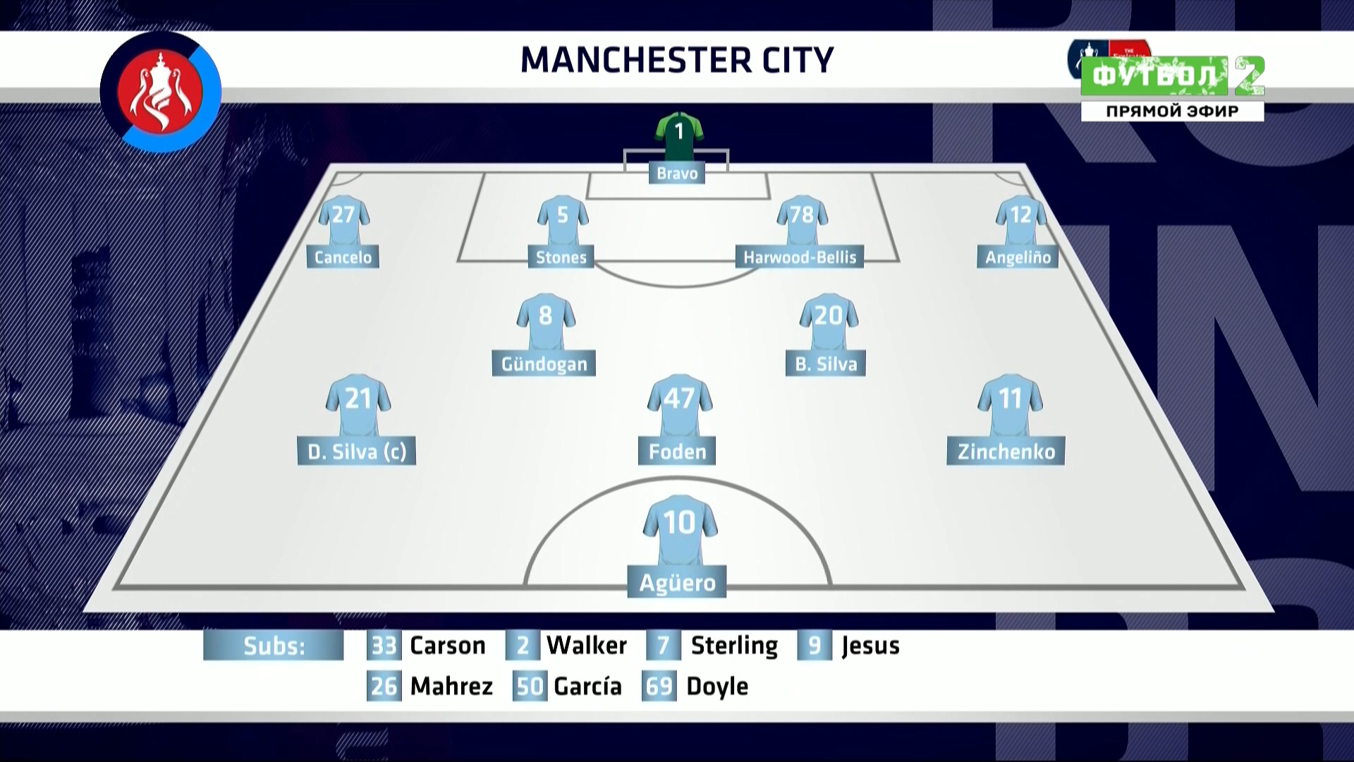 Кубок Англии 2019-2020 132 финала Манчестер Сити - Порт Вейл Матч! Футбол 2 HD.ts_20200105_005958.070.jpg