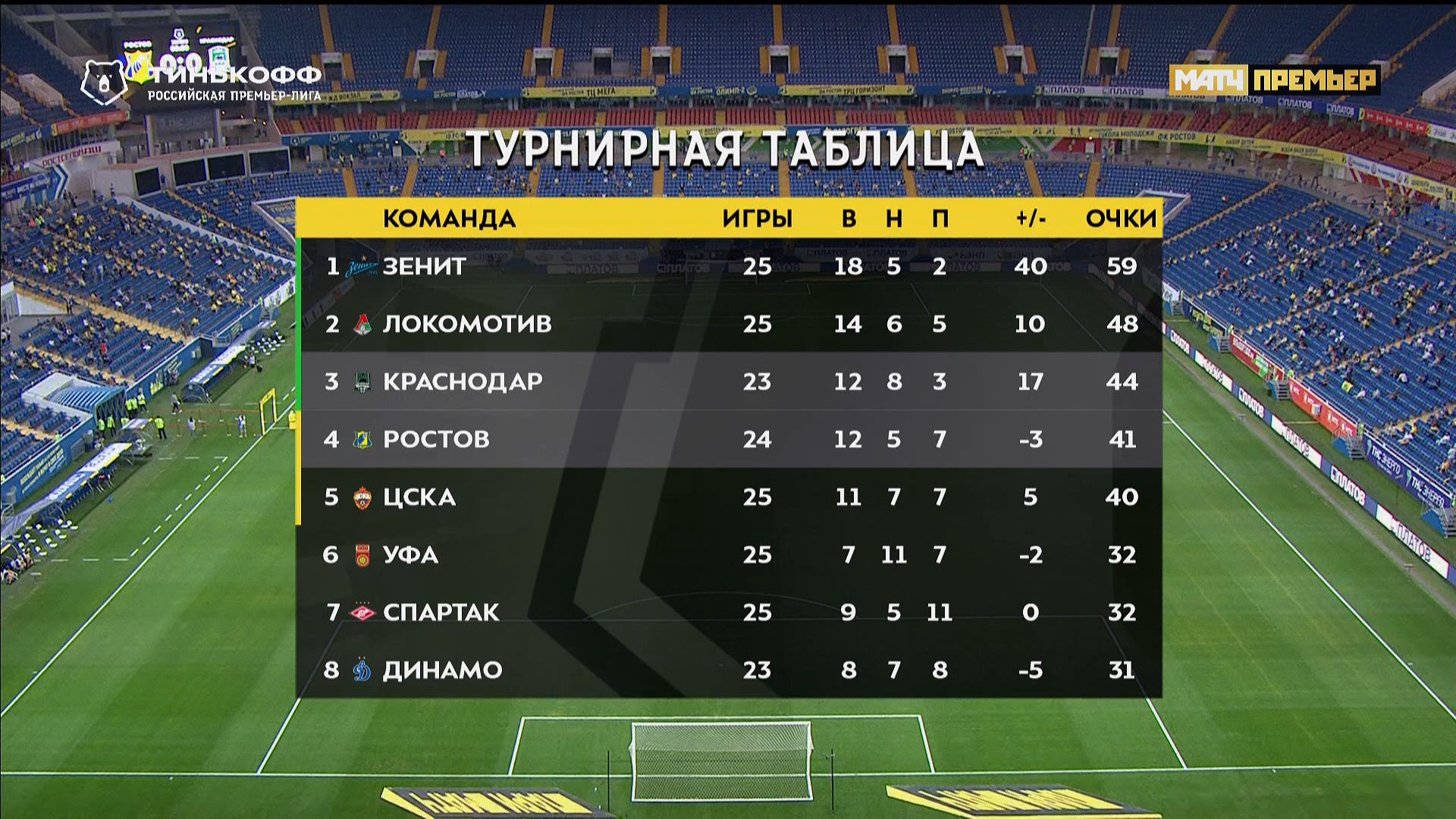Чемпионат России 2019-2020 25-й тур Ростов - Краснодар Матч! Премьер HD.ts_20200702_071755.523.jpg