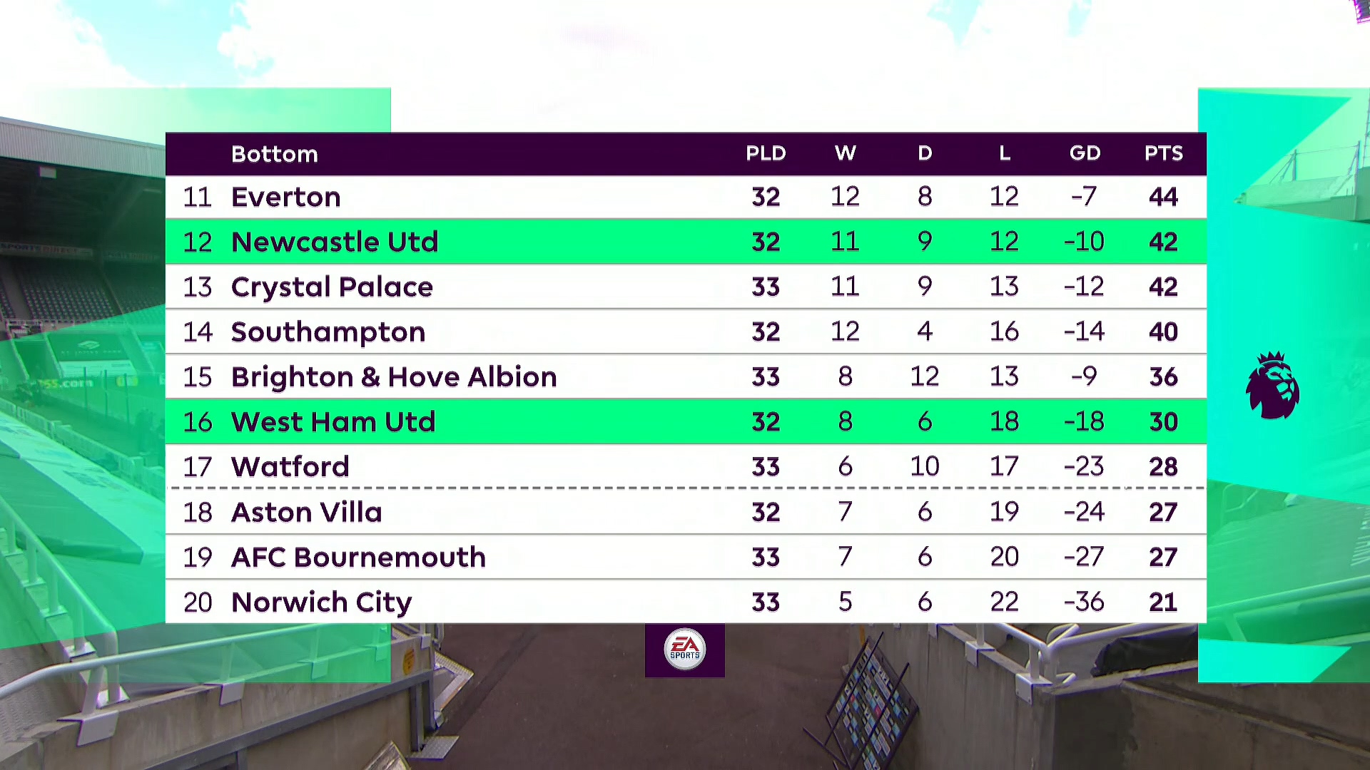 Чемпионат Англии 2019-2020 33-й тур Ньюкасл Юнайтед - Вест Хэм Юнайтед Okko Спорт.mkv_20200706_020503.817.jpg