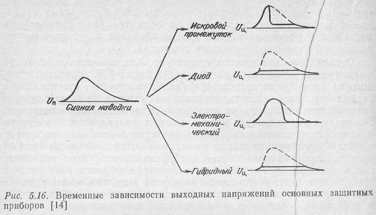 Вложенный файл: