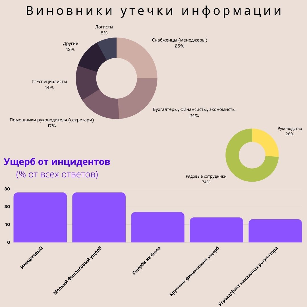 Коммерческая тайна и статистика Коммерческая тайна и статистика