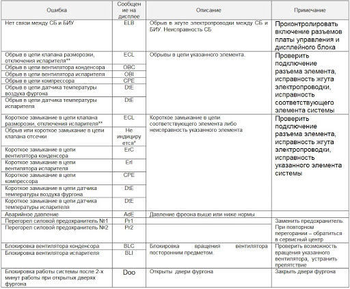 Элинж с5т схема предохранителей