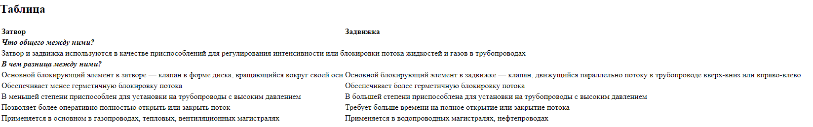 что лучше задвижка или затвор. Смотреть фото что лучше задвижка или затвор. Смотреть картинку что лучше задвижка или затвор. Картинка про что лучше задвижка или затвор. Фото что лучше задвижка или затвор