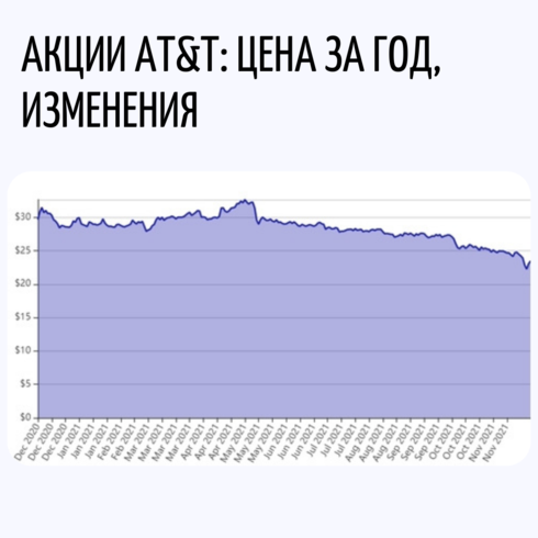 Лучшие акции для покупки