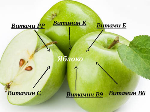 Почему важно ежедневное включение яблок в рацион