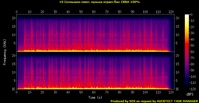 10 Солнышко сияет, музыка играет.flac.Spectrogram.png