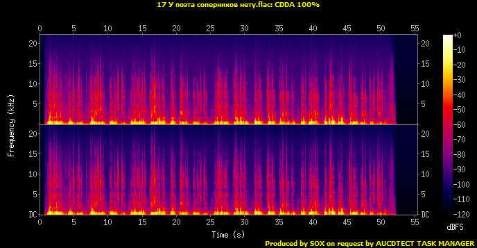 17 У поэта соперников нету.flac.Spectrogram.png