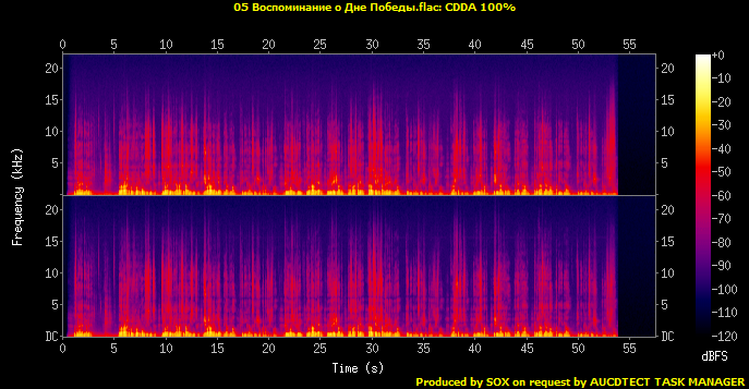 05 Воспоминание о Дне Победы.flac.Spectrogram.png