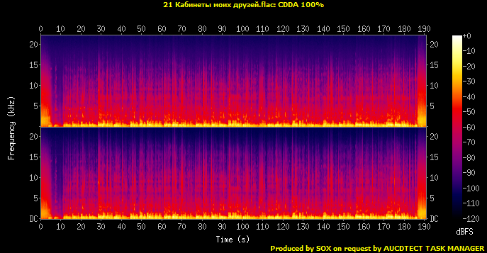 21 Кабинеты моих друзей.flac.Spectrogram.png