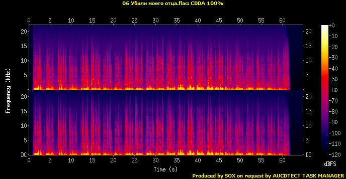 06 Убили моего отца.flac.Spectrogram.png