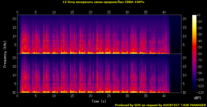 12 Хочу воскресить своих предков.flac.Spectrogram.png