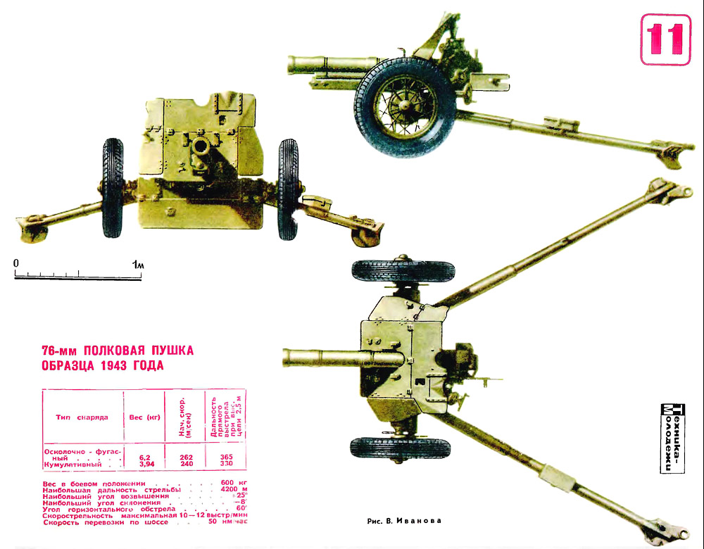 76-мм полковая пушка обр.1943г., 1/35 (Алангер 035232). 26a5c3839c8f54b13ec015fa238a37b4