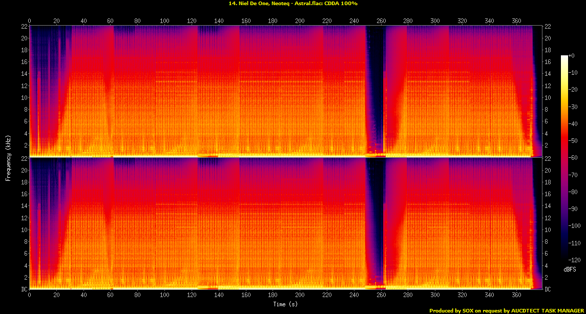 14. Niel De One, Neoteq - Astral.flac.Spectrogram.png