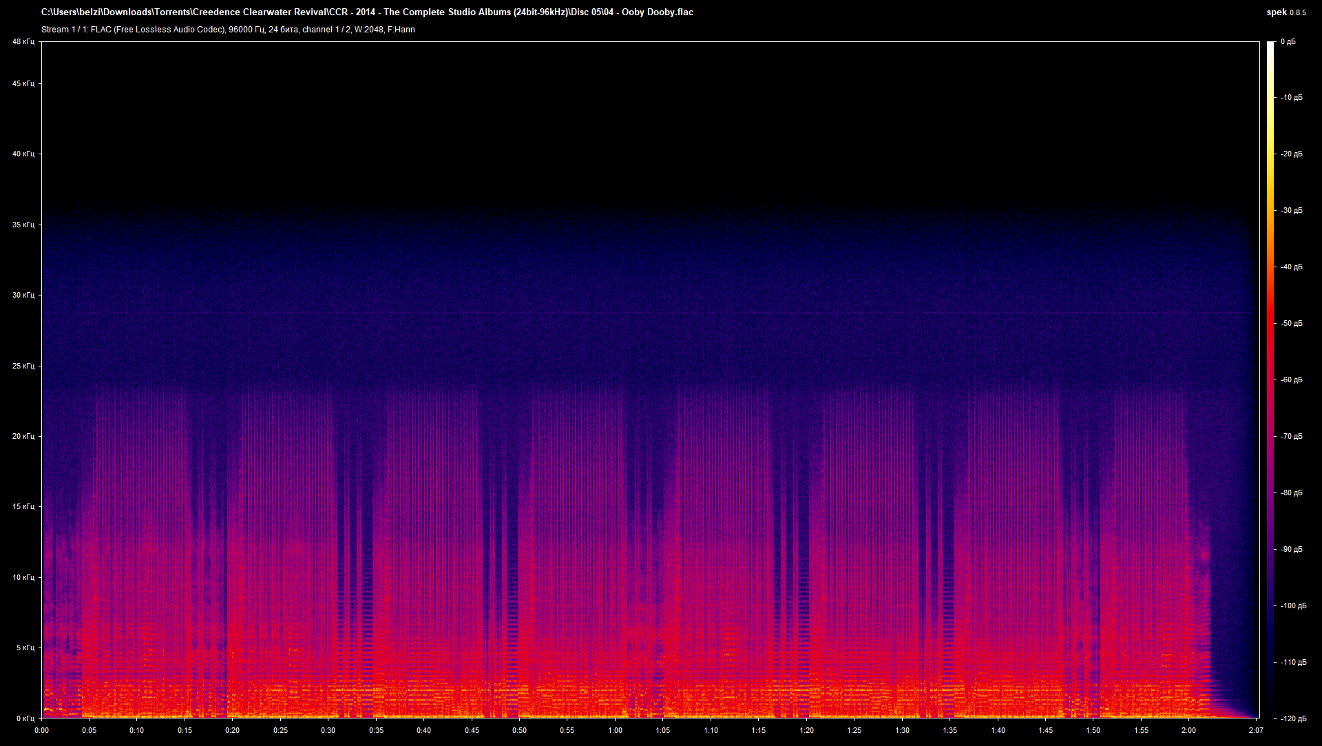 05 04 - Ooby Dooby.flac.png